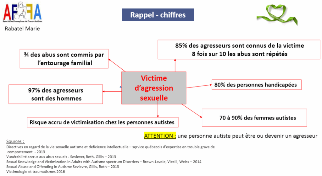 Plan autisme 4 – Contribution de l’AFFA sur la vulnérabilité des personnes autistes face aux agressions sexuelles