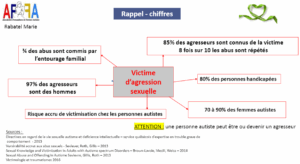 Plan autisme 4 – Contribution de l’AFFA sur la vulnérabilité des personnes autistes face aux agressions sexuelles