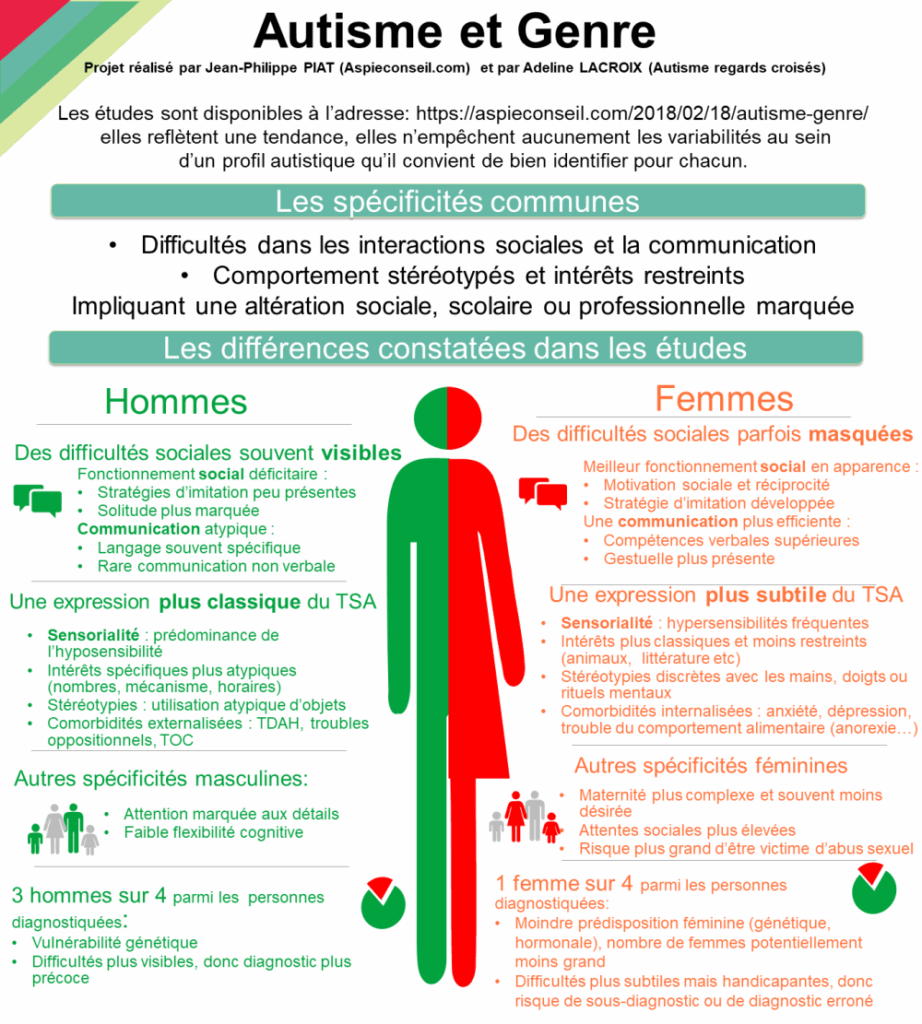 L’autisme à l’épreuve des spécificités liées au genre (site « Aspie Conseil »)