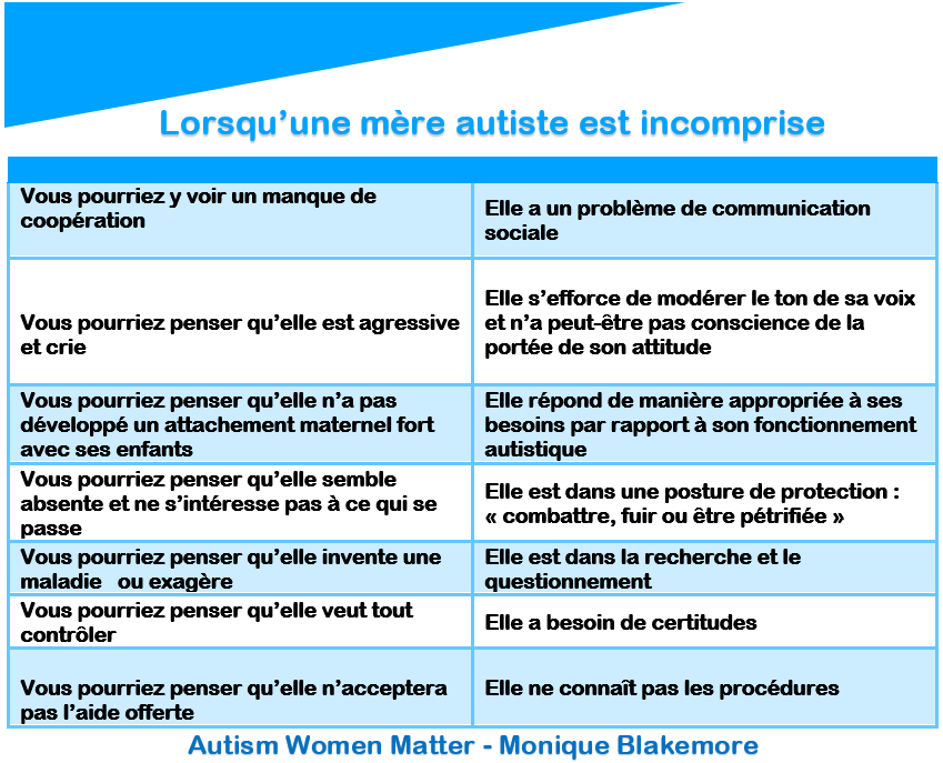 Lettre aux travailleurs sociaux de mères autistes se démenant pour être entendues