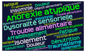 L’anorexie atypique, un trouble passé sous silence…