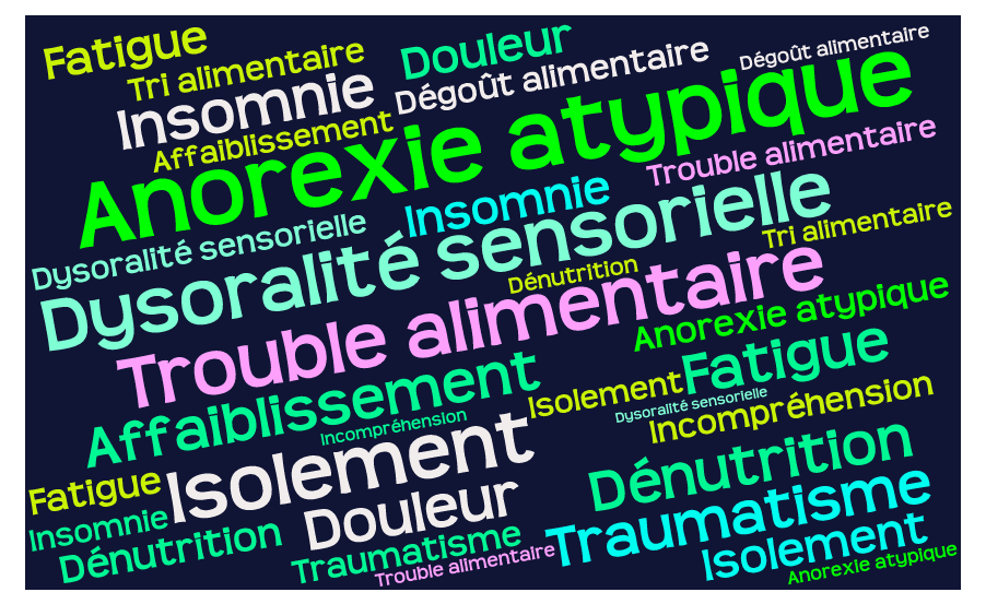 L’anorexie atypique, un trouble passé sous silence…
