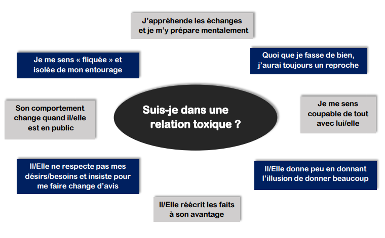 Prévenir la manipulation mentale – Guide de l’AFFA