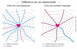 Article « Les intérêts spécifiques », de Wendy : pertinent et précieux…